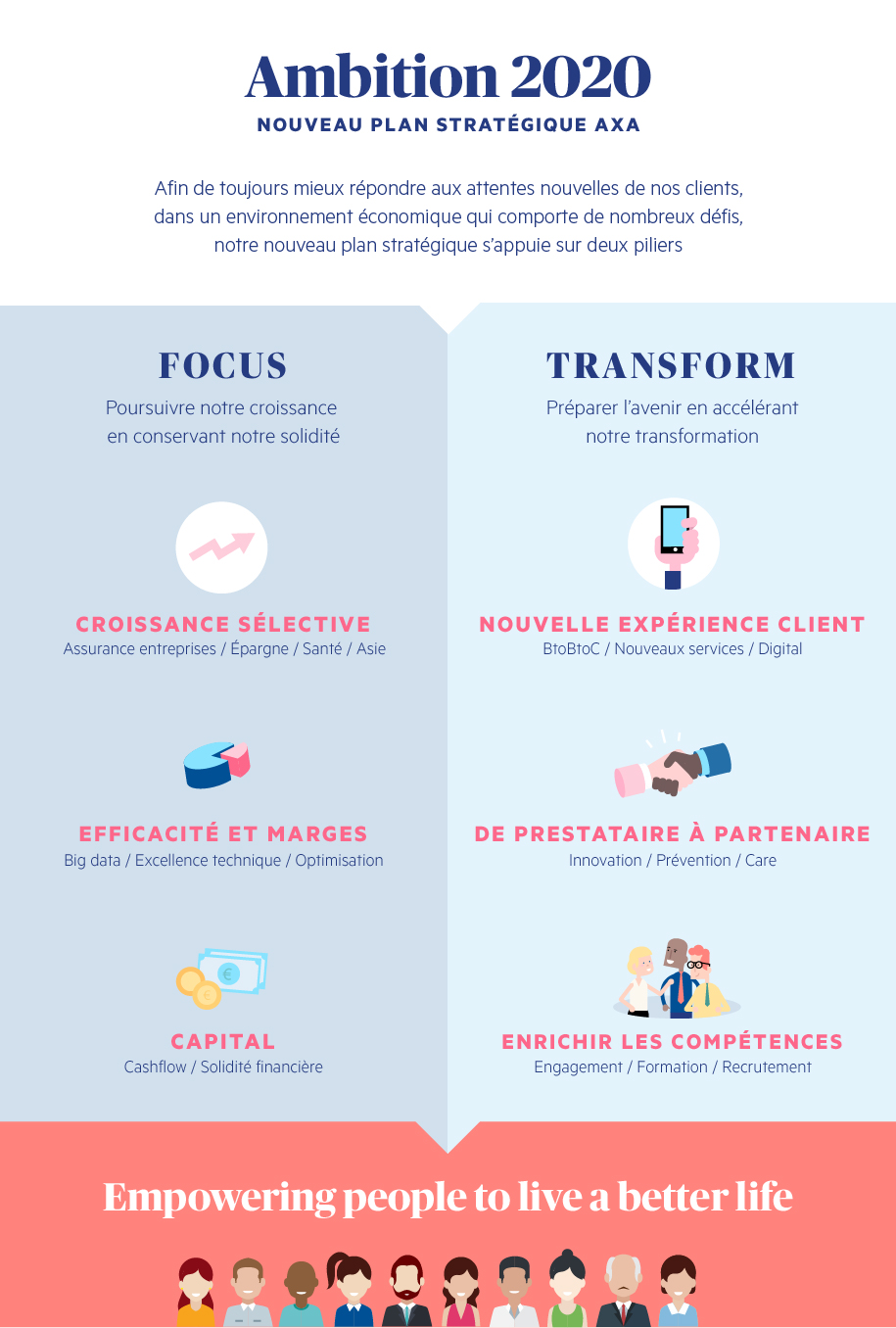 Axa driving progress 2023 image